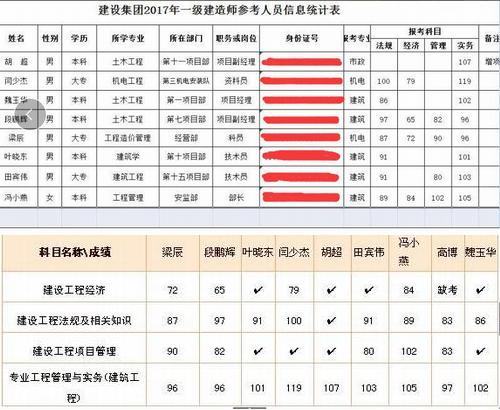 澄合分公司人才培养硕果累累