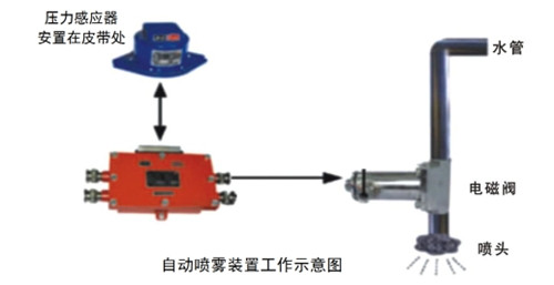 陕煤建设天工公司瑞能矿建项目部“五小”创新层出不穷