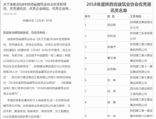陕煤建设澄合分公司郑启刚再获陕西建筑业协会年度“优秀通讯员”称号