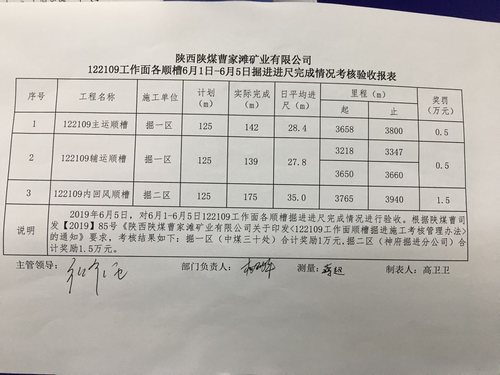 陕煤建设掘进公司:日均35米!“掘进铁军”的进击之路