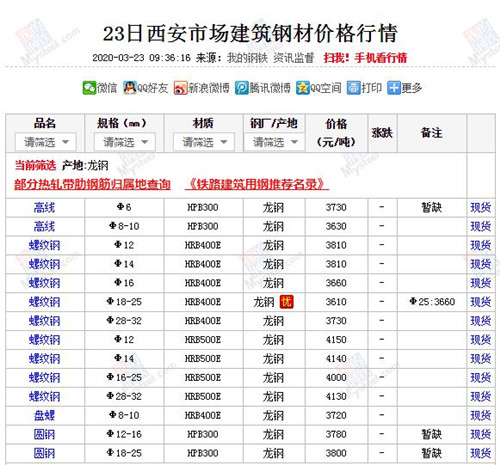 天工公司全力以赴开足马力保障物资供应
