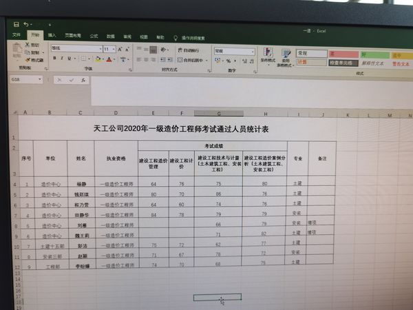 陕煤建设天工公司2020年一级造价工程师考试一次通过9人
