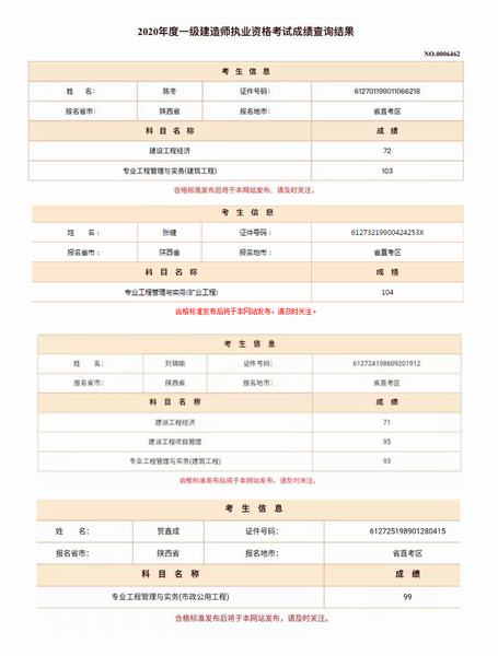 陕煤建设榆林公司一级建造师考试成绩喜人