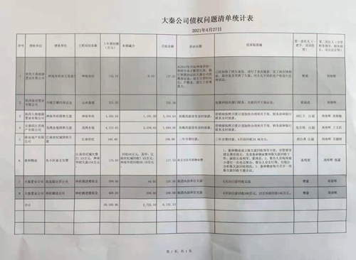 陕煤建设公司多举措推进债权清收工作