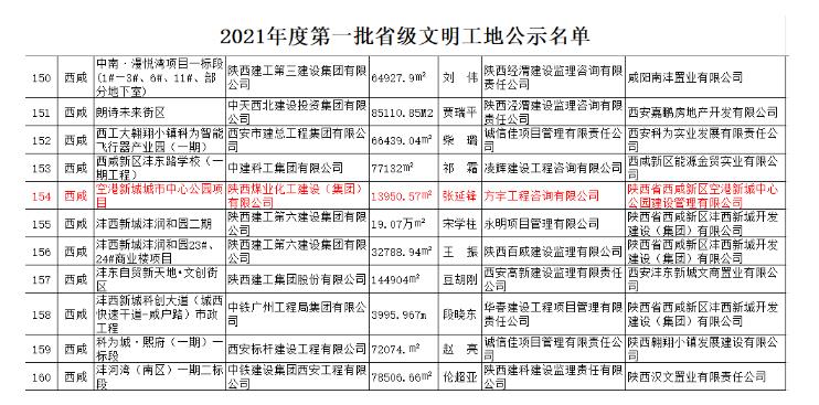 陕煤建设绿宇公司：空港新城城市中心公园项目喜获“省级文明工地”称号