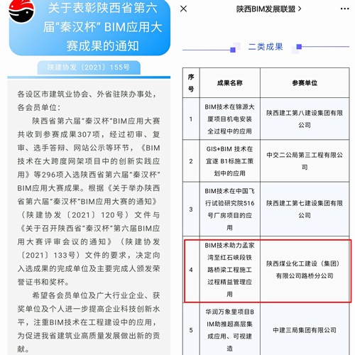 陕煤建设路桥分公司荣获陕西省第六届“秦汉杯”BIM应用大赛“二类成果奖”