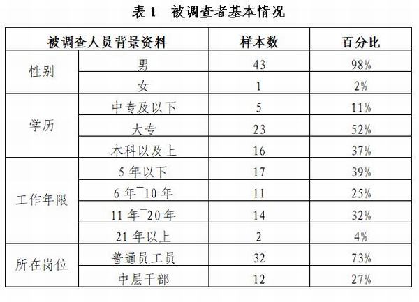 做好廉政风险防控 科学有效防治腐败