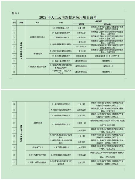 陕煤建设天工公司：技术引领发展，提升核心竞争力