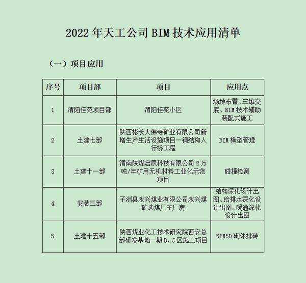 陕煤建设天工公司稳步推行BIM技术，专业技术持续升级