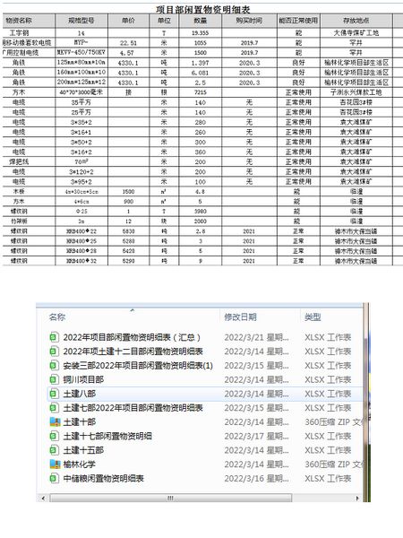 陕煤建设天工公司：清仓利库，让闲置物资“动”起来