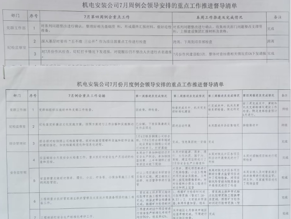 陕煤建设机电安装公司：“三张清单”精准日常监督