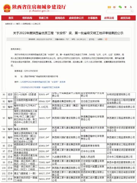 好消息!陕煤建设铜煤公司两项目获评“省级文明工地”