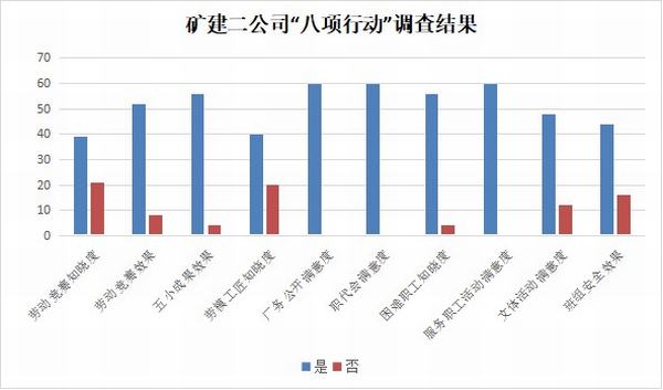 陕煤建设矿建二公司工会“八项行动”的创新实践与思考