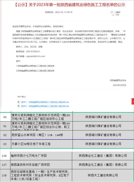 陕煤建设七个项目喜获 “陕西省建筑业绿色施工优良工程”称号