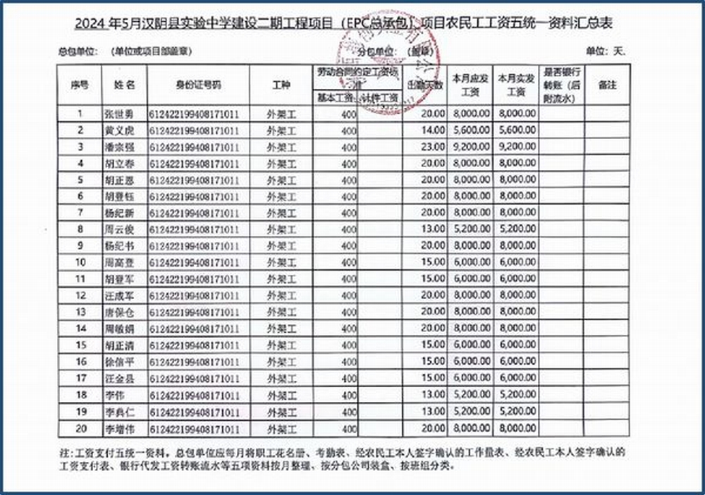 陕煤建设天工公司：“五到位”做农民工“贴薪人”