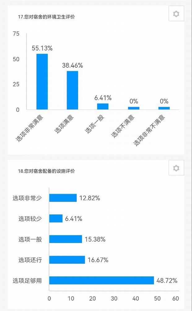 陕煤建设路桥分公司：征集+落实，关心职工不止一面