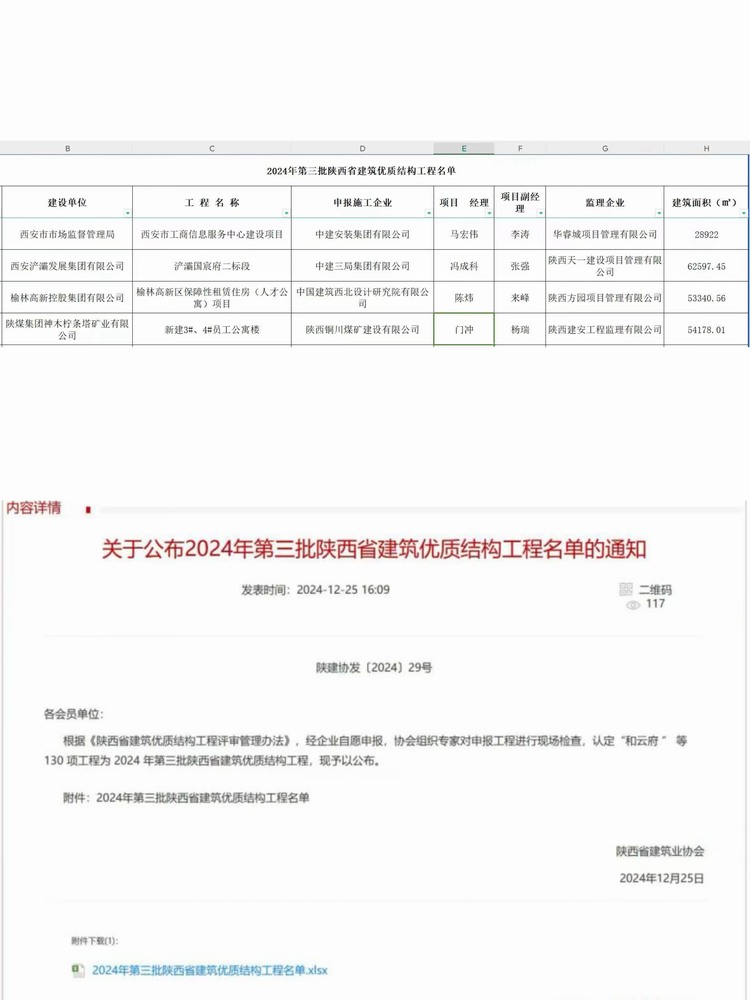陕煤建设铜煤公司承建的柠条塔新建3#、4#员工公寓楼项目荣获“陕西省建筑优质结构工程”称号