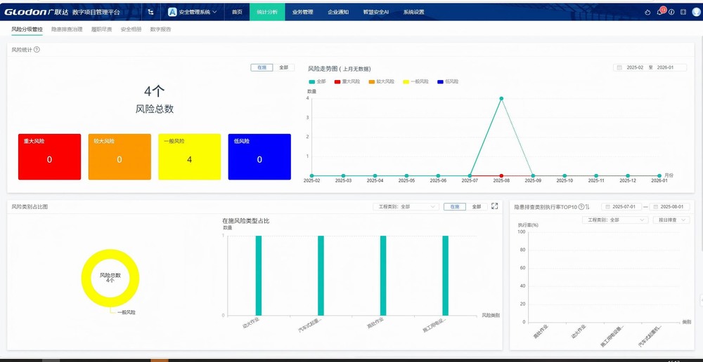 陕煤建设洗选煤运营公司第六项目部:多措并举，为项目建设按下“加速键”