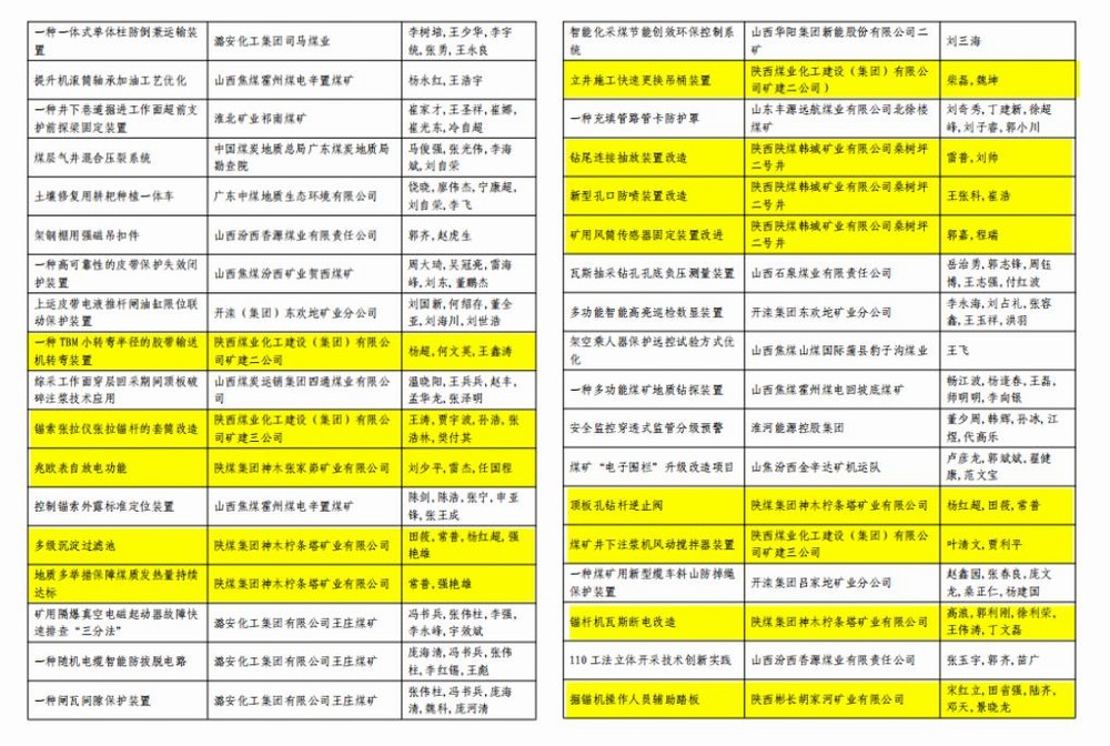陕煤建设矿建二公司：以小创新破解大难题